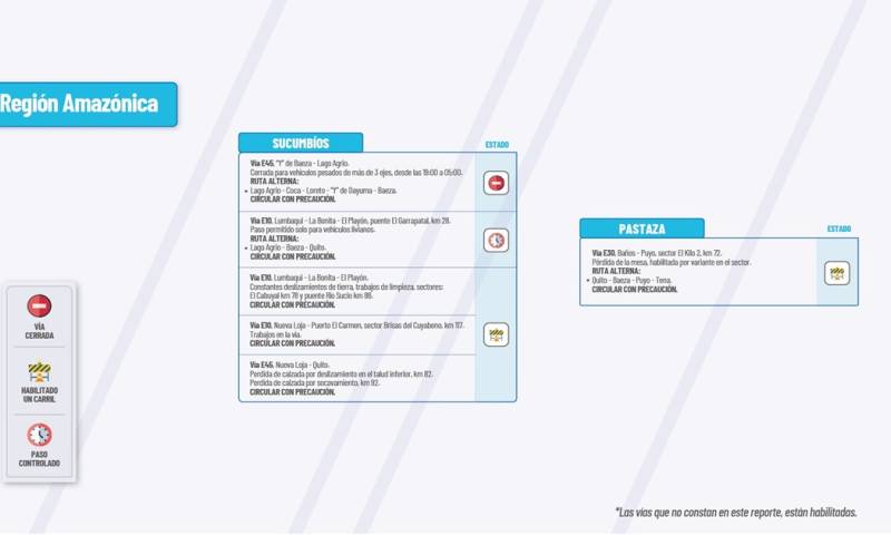 Actualización del informe del estado de las vías de la Amazonía ecuatoriana/ Foto: cortesía MTOP 
