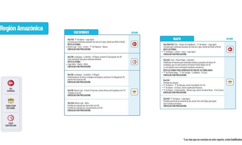 Actualización del informe del estado de las vías de la Amazonía ecuatoriana/ Foto: cortesía MTOP 