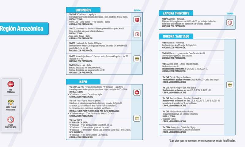 Actualización del informe del estado de las vías de la Amazonía ecuatoriana/ Foto: cortesía MTOP 