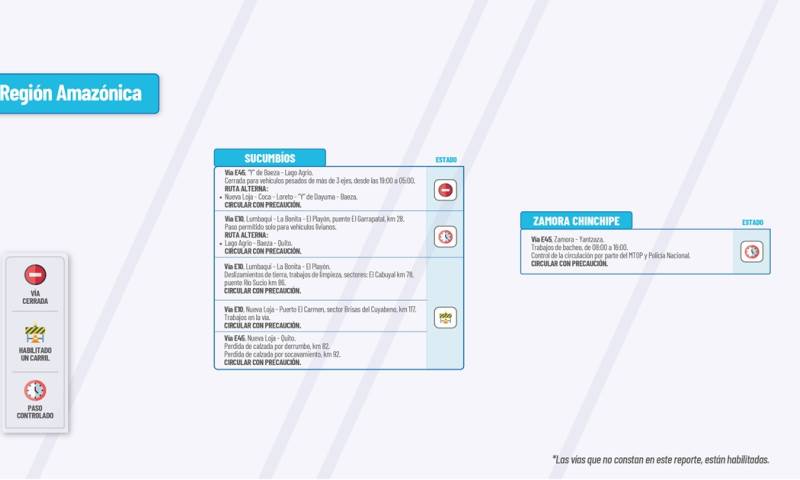 Actualización del informe del estado de las vías de la Amazonía ecuatoriana/ Foto: cortesía MTOP 