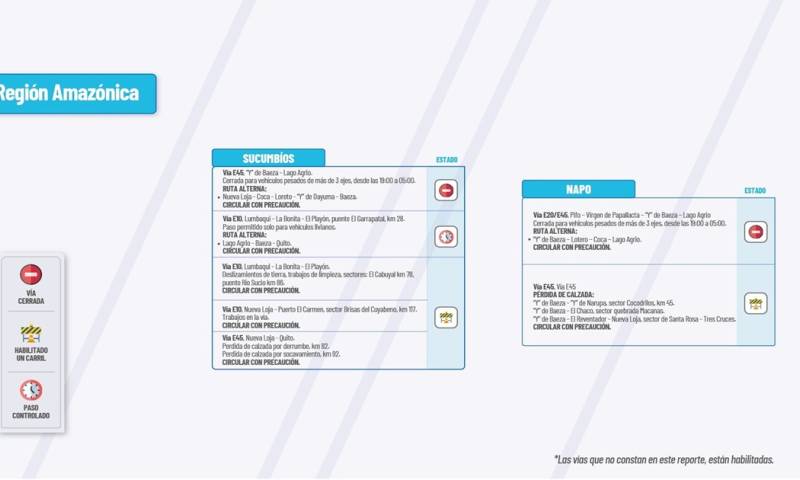 Actualización del informe del estado de las vías de la Amazonía ecuatoriana/ Foto: cortesía MTOP 