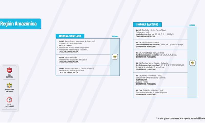 Actualización del informe del estado de las vías de la Amazonía ecuatoriana/ Foto: cortesía MTOP