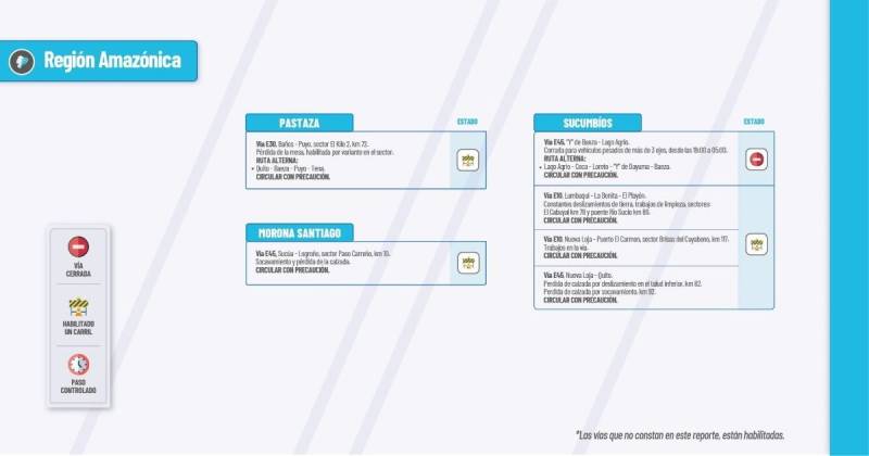 Actualización del informe del estado de las vías de la Amazonía ecuatoriana / Foto: cortesía MTOP 